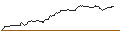 Intraday Chart für PUT/ALBEMARLE CO./160/0.1/20.09.24