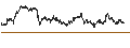 Intraday Chart für BEST UNLIMITED TURBO LONG CERTIFICATE - KUEHNE & NAGEL