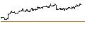 Intraday Chart für UNLIMITED TURBO BULL - SOFTBANK GROUP