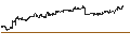 Intraday Chart für UNLIMITED TURBO BULL - SOFTBANK GROUP