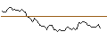 Intraday Chart für MORGAN STANLEY PLC/CALL/HERSHEY/210/0.1/20.06.25