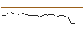 Intraday-grafiek van OPEN END TURBO LONG - GSK PLC
