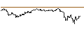 Intraday Chart für TURBO UNLIMITED SHORT- OPTIONSSCHEIN OHNE STOPP-LOSS-LEVEL - COCA-COLA