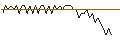 Grafico intraday di MORGAN STANLEY PLC/CALL/DANONE/78/0.1/20.09.24