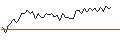 Intraday chart for MORGAN STANLEY PLC/CALL/GXO LOGISTICS/76/0.1/20.09.24