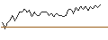 Gráfico intradía de MORGAN STANLEY PLC/CALL/GXO LOGISTICS/74/0.1/20.09.24