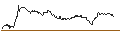 Intraday-grafiek van TURBO UNLIMITED LONG- OPTIONSSCHEIN OHNE STOPP-LOSS-LEVEL - NEMETSCHEK