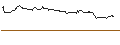 Intraday Chart für OPEN END-TURBO-OPTIONSSCHEIN - AMBARELLA