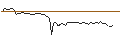 Intraday Chart für MORGAN STANLEY PLC/PUT/BROADCOM/800/0.1/16.01.26