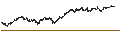 Intraday-grafiek van BEST UNLIMITED TURBO LONG CERTIFICATE - SWISS LIFE HLDG