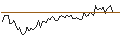 Intraday Chart für MINI FUTURE LONG - REPSOL