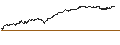 Gráfico intradía de UNLIMITED TURBO SHORT - ALBEMARLE CO.