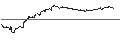 Intraday Chart für ENDLOS-TURBO PUT - ORANGE