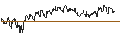 Intraday Chart für ENDLOS-TURBO PUT - HAMBORNER REIT