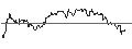 Intraday Chart für TURBO UNLIMITED SHORT- OPTIONSSCHEIN OHNE STOPP-LOSS-LEVEL - EQUINOR