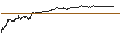 Intraday-grafiek van TURBO UNLIMITED SHORT- OPTIONSSCHEIN OHNE STOPP-LOSS-LEVEL - NEL ASA