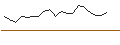 Intraday Chart für JP MORGAN/CALL/PENN ENTERTAINMENT/20/0.1/17.01.25