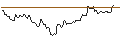 Intraday Chart für OPEN END TURBO LONG - RAYMOND JAMES FINANCIAL