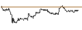 Intraday Chart für DZ BANK/PUT/NEMETSCHEK/70/0.1/20.06.25