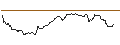 Intraday Chart für PUT/BOEING CO./180/0.01/20.09.24