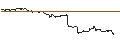 Intraday-grafiek van UNLIMITED TURBO LONG - BALL CORP