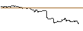 Intraday-grafiek van UNLIMITED TURBO LONG - BALL CORP