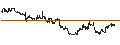Gráfico intradía de MINI FUTURE LONG - CROWN CASTLE