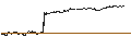 Intraday Chart für ENDLOS-TURBO PUT - STABILUS