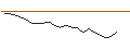 Intraday chart for JP MORGAN/CALL/JINKOSOLAR ADR/70/0.1/17.01.25