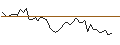 Grafico intraday di MORGAN STANLEY PLC/CALL/SWISS RE/150/0.1/20.06.25