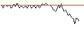 Grafico intraday di MORGAN STANLEY PLC/CALL/DANONE/73/0.1/20.09.24