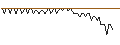 Intraday Chart für MORGAN STANLEY PLC/CALL/DANONE/80/0.1/20.09.24