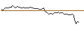 Gráfico intradía de MORGAN STANLEY PLC/CALL/L`OREAL/600/0.1/20.06.25