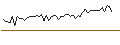 Intraday chart for MORGAN STANLEY PLC/CALL/DEUTSCHE TELEKOM/31/1/20.06.25