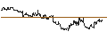 Gráfico intradía de UNLIMITED TURBO LONG - CROWN CASTLE