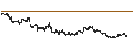 Intraday-grafiek van BEST UNLIMITED TURBO LONG CERTIFICATE - FIRST MAJESTIC SILVER CO.
