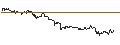 Intraday Chart für MINI LONG - DENTSPLY SIRONA