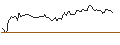Intraday Chart für OPEN END TURBO LONG - HONEYWELL INTERNATIONAL