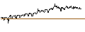 Intraday Chart für DZ BANK/PUT/MUTARES SE & CO./30/0.1/20.09.24