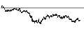 Gráfico intradía de UNLIMITED TURBO LONG - VALLOUREC