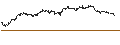 Gráfico intradía de MINI FUTURE LONG - ECOLAB