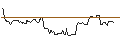 Intraday Chart für OPEN END TURBO OPTIONSSCHEIN LONG - HESS CORP