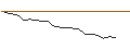 Intraday Chart für JP MORGAN/CALL/WATERS/470/0.1/20.12.24
