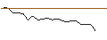 Intraday Chart für JP MORGAN/PUT/CYBERARK SOFTWARE/180/0.1/20.12.24