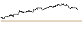 Intraday Chart für SG/CALL/ROCHE GS/300/0.1/19.12.25