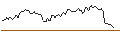 Intraday chart for MINI FUTURE LONG - CENCORA