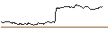 Intraday Chart für SG/PUT/CARL ZEISS MEDITEC/70/0.1/20.12.24