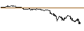 Gráfico intradía de UNLIMITED TURBO SHORT - MICROSOFT
