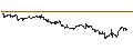 Intraday Chart für ENDLOS-TURBO PUT - REGENERON PHARMACEUTICALS