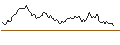 Intraday Chart für LONG MINI-FUTURE - SMI